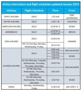 Airlines flying to Nicaragua
